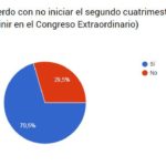 Resultados Encuesta de CONADUH